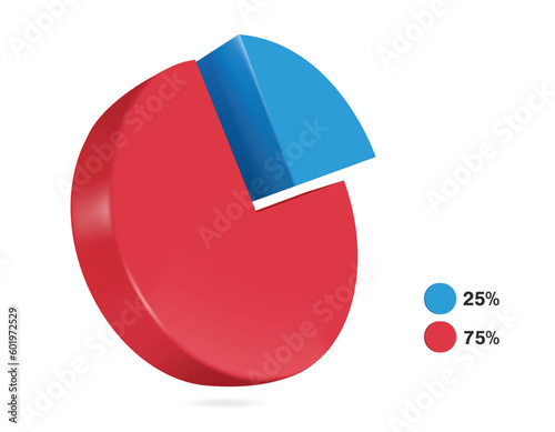 pie chart split ratio 25% blue and 75% red for designing reports about business profits