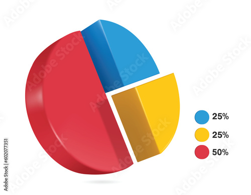 pie chart split ratio 25% blue,yellow and yellow and 50% red for designing reports about business profits