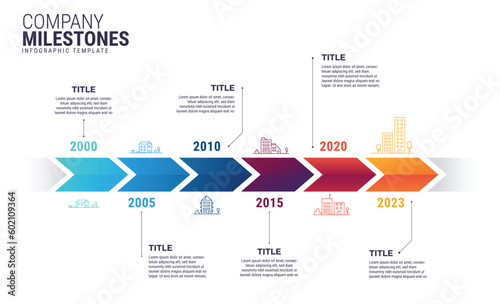 Company timeline or business milestone. Years timeline
