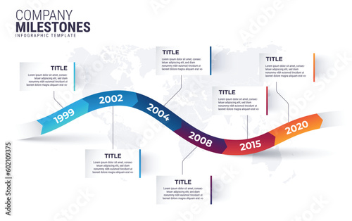 Company timeline or business milestone. Years timeline