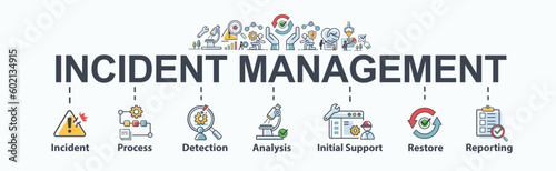 Incident management banner web icon for business management, incident, process, detection, analysis, initial support, restore, and report. Minimal vector infographic.