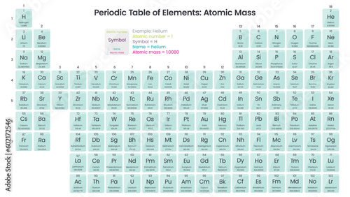 Periodic table with atomic mass vector illustration science graphic