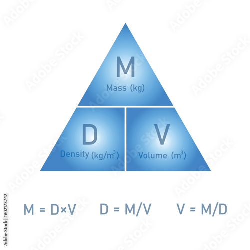 Density, mass and volume triangle formula in chemistry. Vector illustration isolated on white background.
