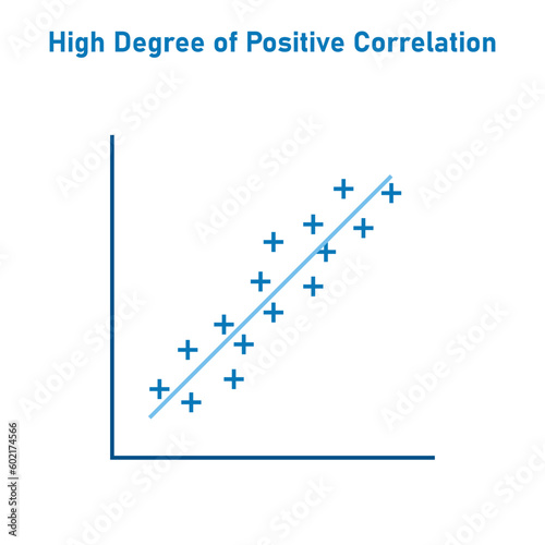 High degree of positive correlation graph. Scatter plot diagram. Vector illustration isolated on white background.