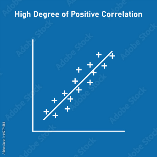 High degree of positive correlation graph. Scatter plot diagram. Vector illustration isolated on white background.