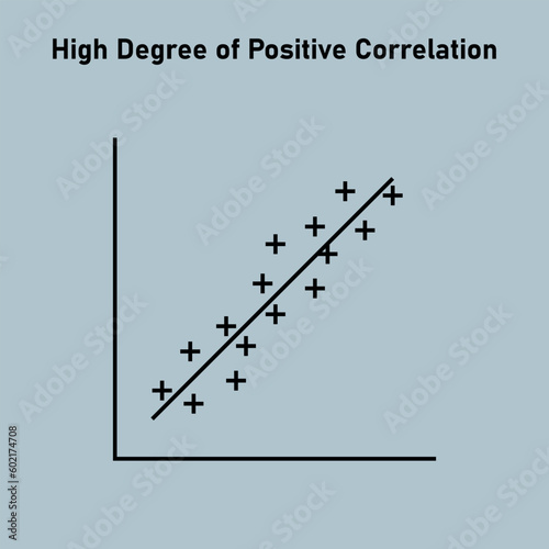 High degree of positive correlation graph. Scatter plot diagram. Vector illustration isolated on white background.