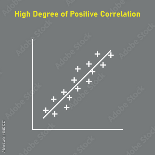 High degree of positive correlation graph. Scatter plot diagram. Vector illustration isolated on white background.