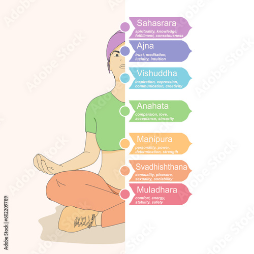 Young girl with sitting in yoga lotus pose. Chakra points with definition. Happy relaxed female character performing meditation exercise. Sport and health. Fashion girl outline in urban casual style.