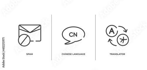 communition outline icons set. thin line icons sheet included spam, chinese language, translator vector.