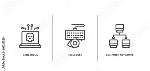 computer functions outline icons set. thin line icons sheet included dangerous, keylogger, computer networks vector.