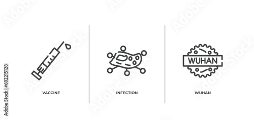 outline icons set. thin line icons sheet included vaccine, infection, wuhan vector.