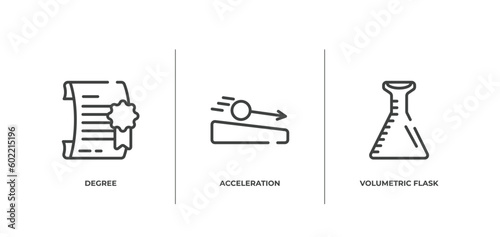 laboratory outline icons set. thin line icons sheet included degree, acceleration, volumetric flask vector.