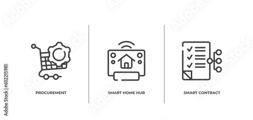 general outline icons set. thin line icons sheet included procurement, smart home hub, smart contract vector.