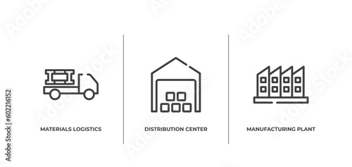 logistics outline icons set. thin line icons sheet included materials logistics, distribution center, manufacturing plant vector.