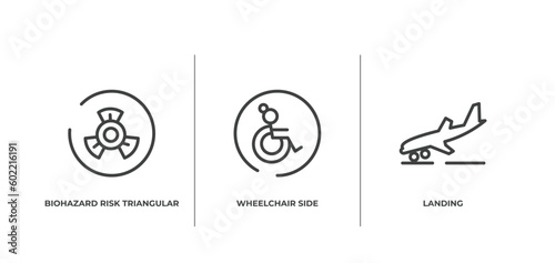 airport outline icons set. thin line icons sheet included biohazard risk triangular, wheelchair side view, landing vector.