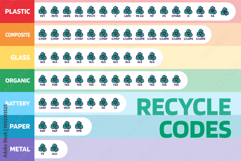 Consumer Grade Code Warning signs for marking industrial products, informing consumer about ...