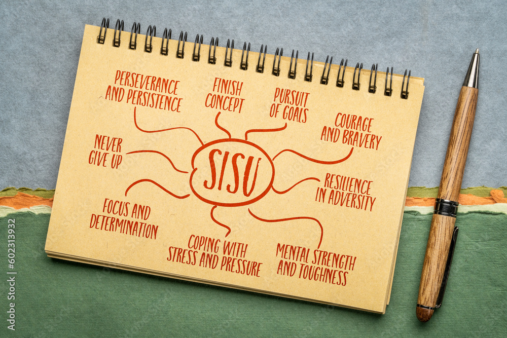 sisu Finnish concept of lifestyle and national character,mind map