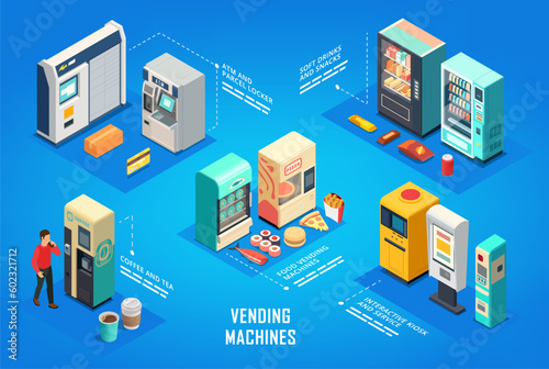 Vending Machine Flowchart