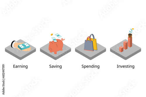 4 basic Money Skills needed which is earning, saving, spending and investing
