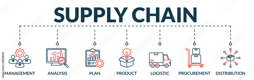 Banner of supply chain web vector illustration concept with icons of management, analysis, plan, product, logistic, procurement, distribution Banner of supply chain web vector illustration concept with icons of management, analysis, plan, product, logistic, procurement, distribution