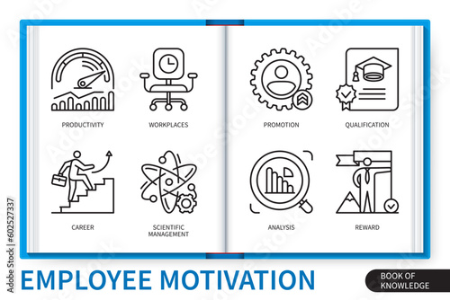 employee motivation line icons set