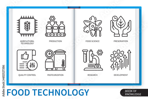 Food technology infographics linear icons collection