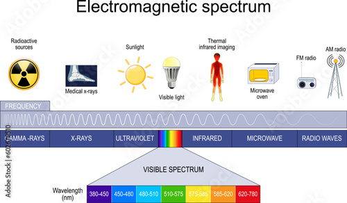 Electromagnetic spectrum