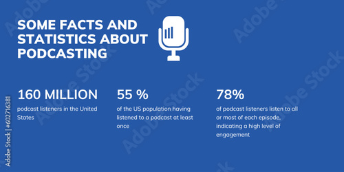 Podcasting Banner on Blue Background. Stylish Podcasting Statistic Banner with White Text and Microphone Icon