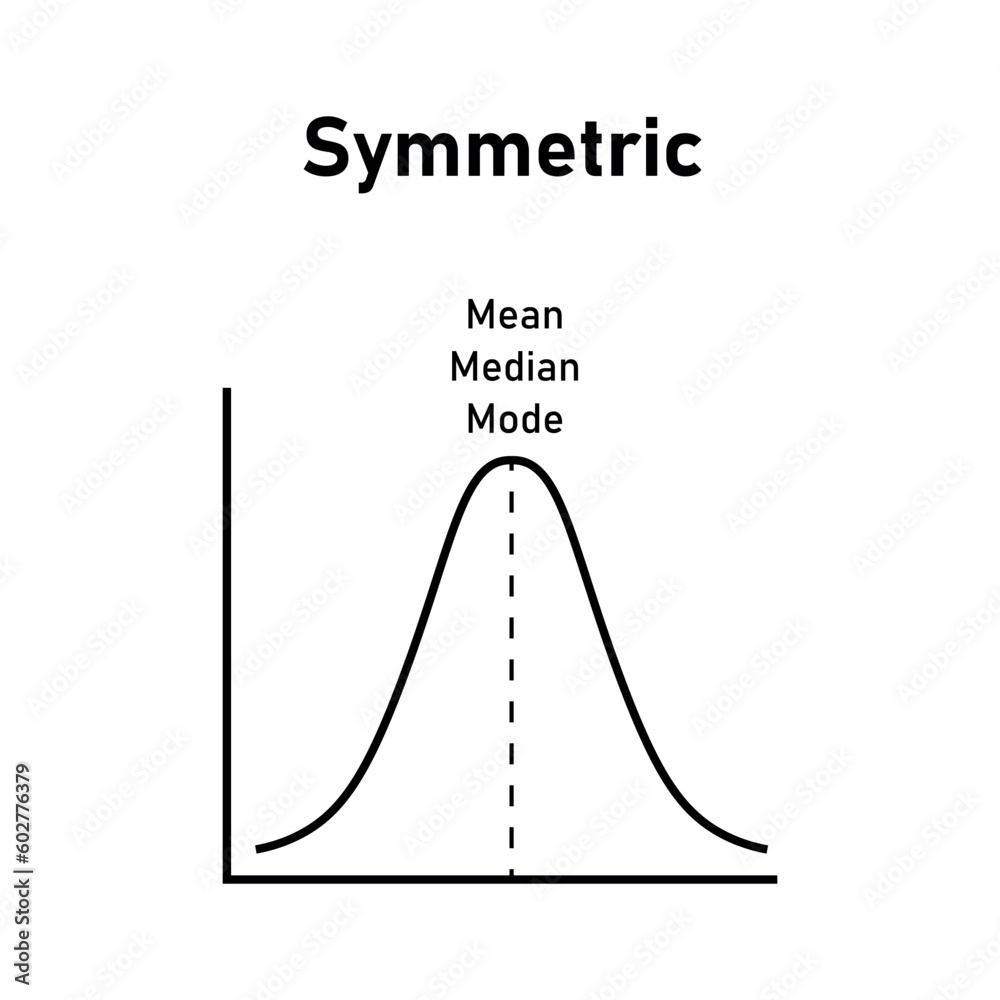 Mean, median and mode graph. Normal distribution. Vector illustration ...