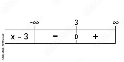 Table of signs of polynomial functions in mathematics. Math resources for teachers and students.