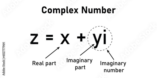 Parts of complex number in mathematics. imaginary part and real part. complex numbers standard form in mathematics
