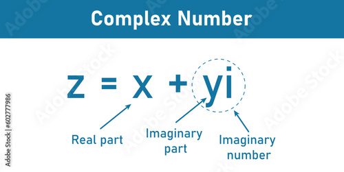 Parts of complex number in mathematics. imaginary part and real part. complex numbers standard form in mathematics