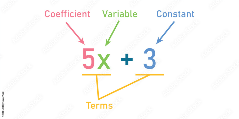 Algebraic expressions parts in mathematics. Coefficient, variable, constant and terms. Parts of an expression. Math resources for teachers. Algebraic expressions parts in mathematics. Coefficient, variable, constant and terms. Parts of an expression. Math resources for teachers.