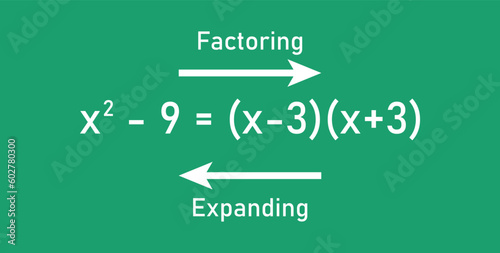 Expanding and factoring linear expressions in mathematics.