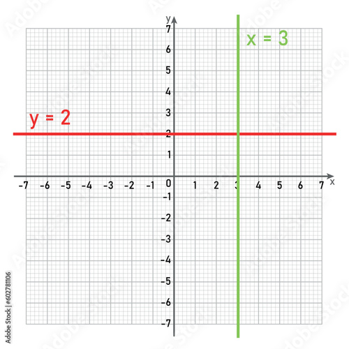 Constant function graphs. Horizontal and vertical line. mathematics resources for teachers and students.