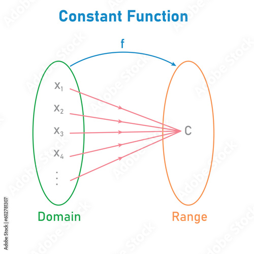 Domain and Range of a Constant Function. Mathematics resources for teachers. Vector illustration isolated on white background