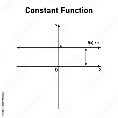 Graph of a constant function. Horizontal line. Mathematics resources for teachers. Vector illustration isolated on white background.