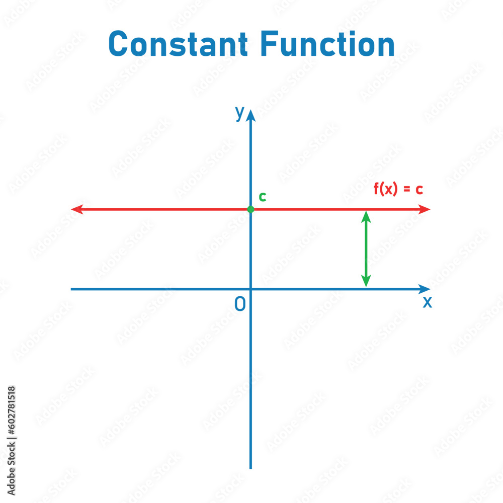 Graph of a constant function. Horizontal line. Mathematics resources ...