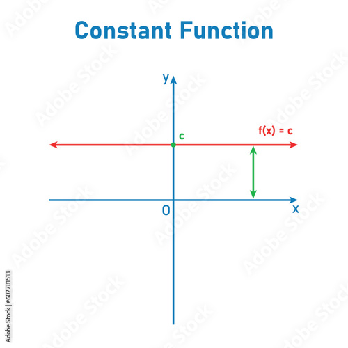 Graph of a constant function. Horizontal line. Mathematics resources for teachers. Vector illustration isolated on white background.