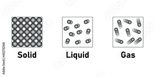 states of matter solids liquids and gases. Matter appears in three different phases. Vector illustration isolated on white background.