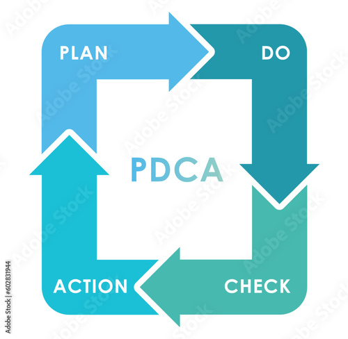 PDCAの図解のイラスト	