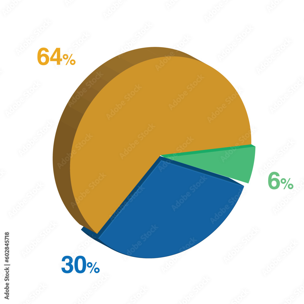 6 30 64 percent 3d Isometric 3 part pie chart diagram for business presentation. Vector infographics illustration eps. 6 30 64 percent 3d Isometric 3 part pie chart diagram for business presentation. Vector infographics illustration eps.