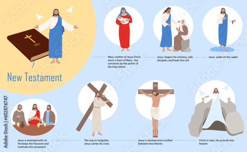 Jesus Christ Infographic