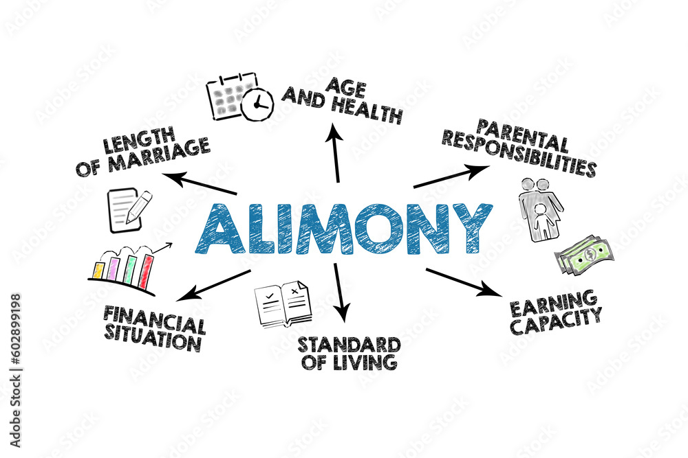 Alimony Concept. Illustration with icons, keywords and black arrows on a white background