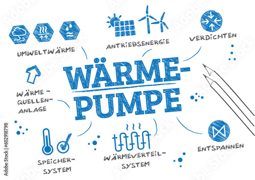 Wärmepumpen Konzept - Skizze mit deutschem Text - Vektor Illustration