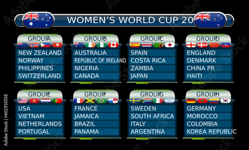 Women's World Cup 2023 - Teams