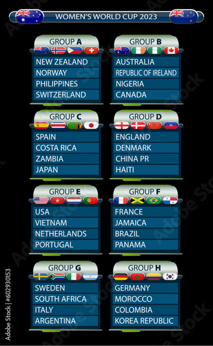 Women's World Cup 2023 - Teams