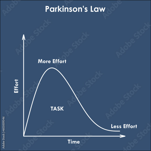 Vector Illustration of parkinson's Law in an infographic template
