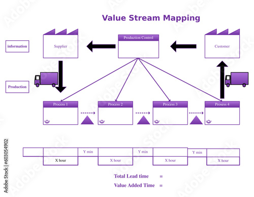 design elements for business value stream mapping