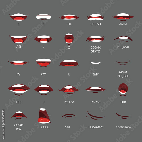 Lip sync character mouth animation. Lips sound pronunciation chart. Simple cartoon design 